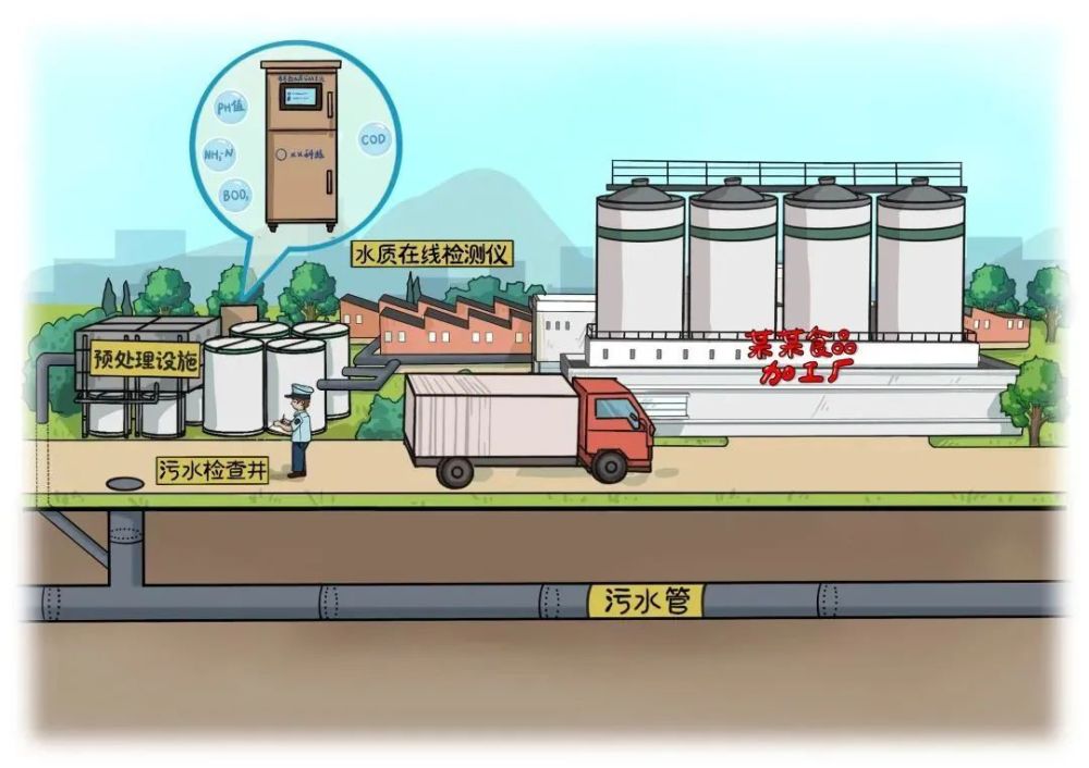 圣湖新聞|應對污廢水，2月1日這3份文件同步啟動施行！